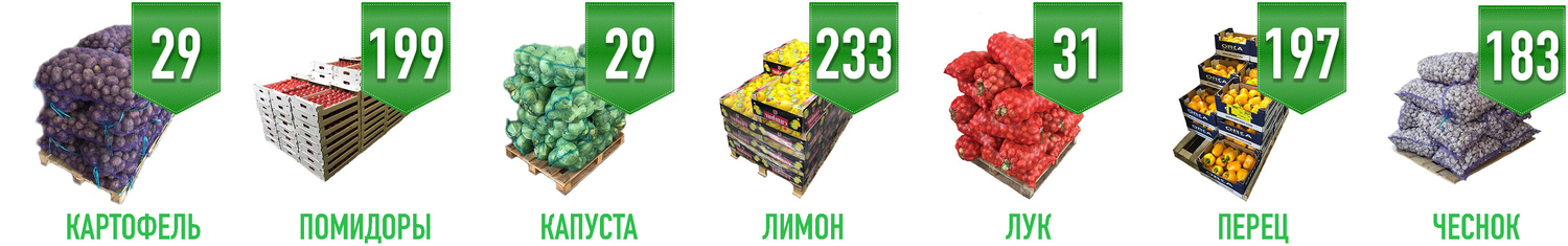 foodcity фуд сити рынок цены