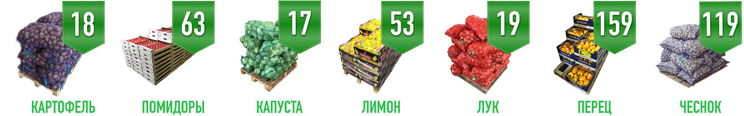 foodcity фуд сити рынок цены